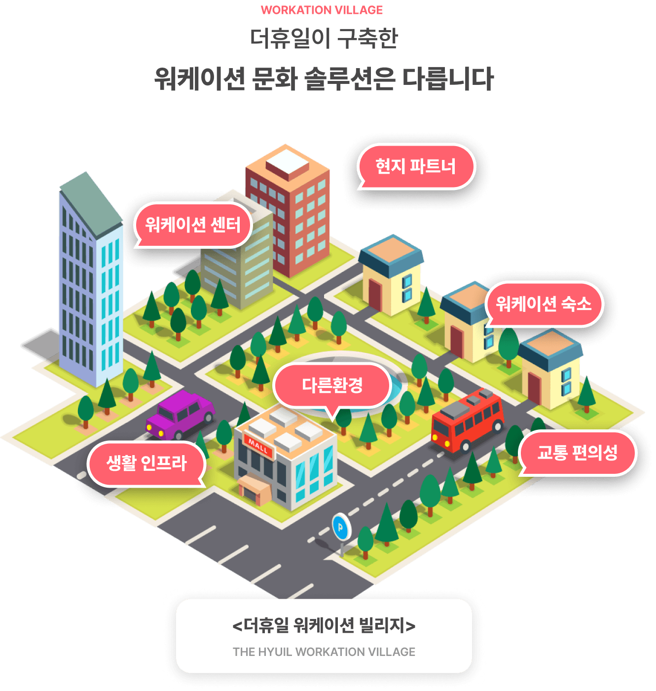 더휴일 워케이션 빌리지, thehyuil workation village